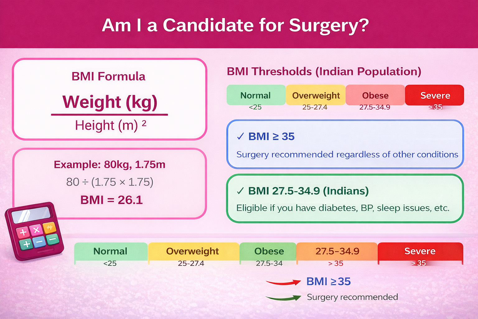 BMI Calculator