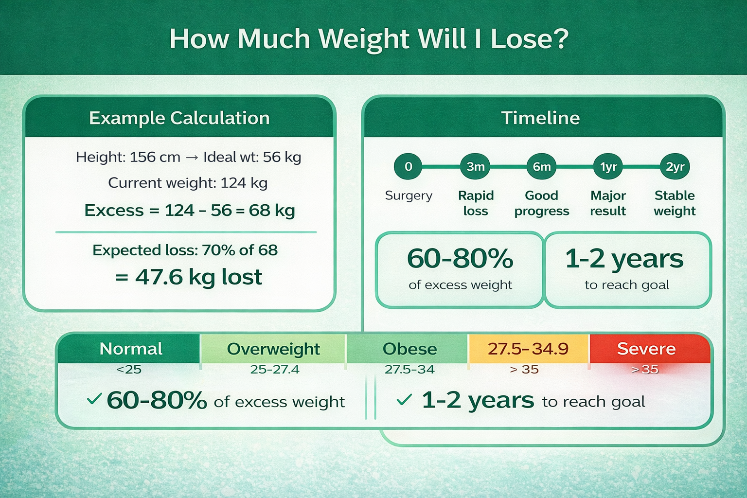 How much weight will i loose.