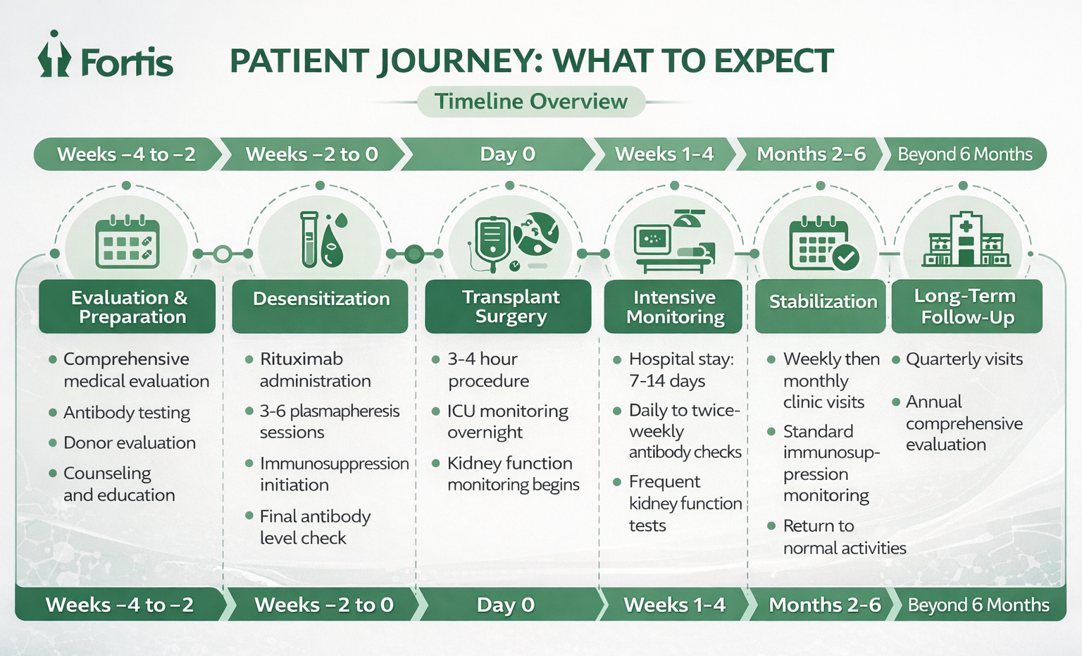 Patient Journey What to Expect