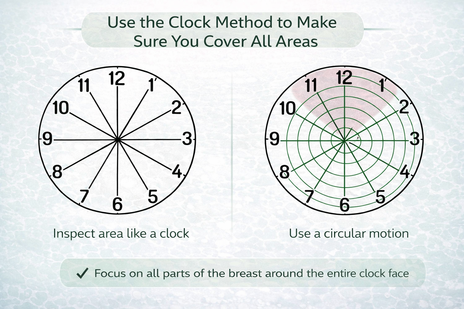 clock method