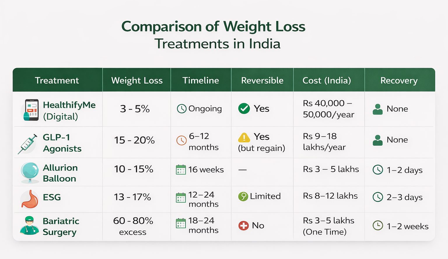 Comparison table