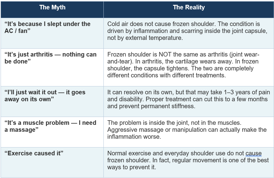 the myth vs reality