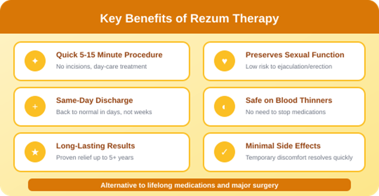 Key Benefits of Rezum Therapy