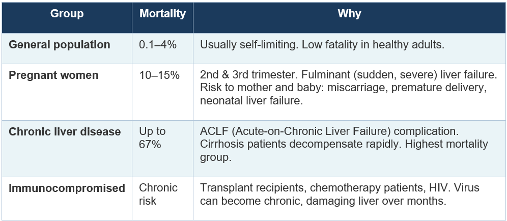 Who Is Most at Risk?