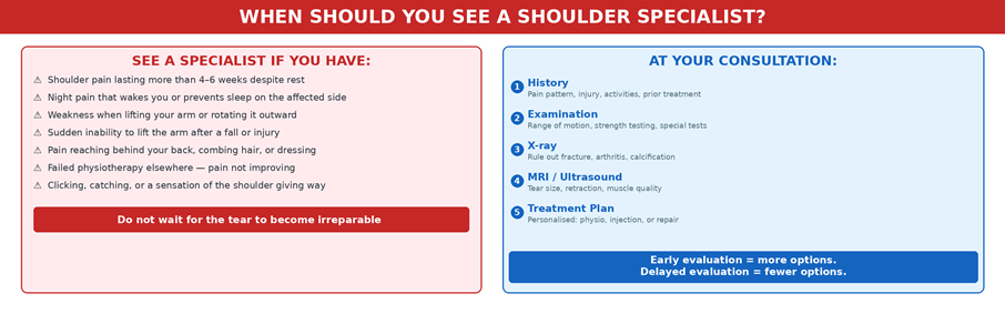Warning signs that should prompt specialist evaluation, and the step-by-step consultation process.