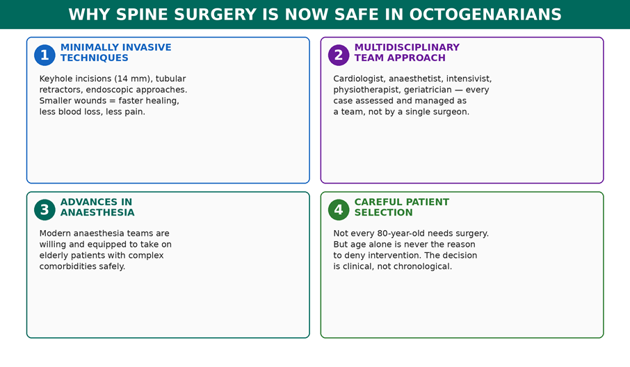 Patient selection for the retroperitoneal approach — ideal candidates and situations where the transperitoneal route may be safer.