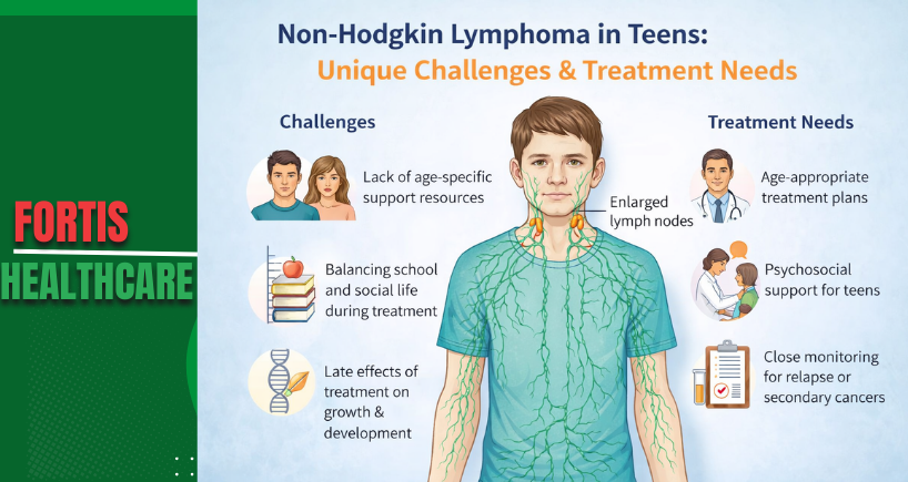 Non-Hodgkin Lymphoma in Teens