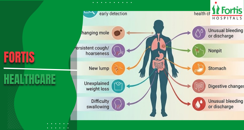 Early Signs of Cancer 
