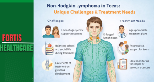 Non-Hodgkin Lymphoma in Teens