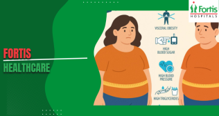 Metabolic Syndrome 