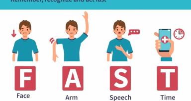 an illustrated depiction showing the acronym FAST: Face Dropping, Arm Weakness, Speech difficulty, time to call emergency