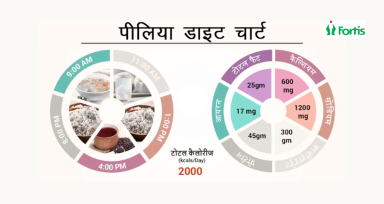 Foods to Eat in Jaundice
