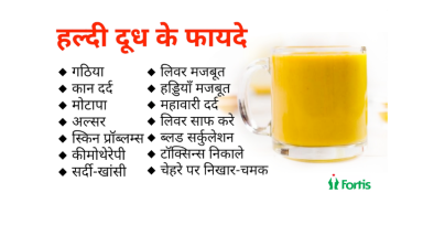 हल्दी वाला दूध
