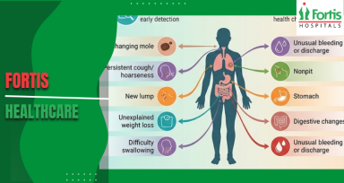 Early Signs of Cancer 