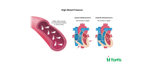High Blood Pressure (Hypertension)
